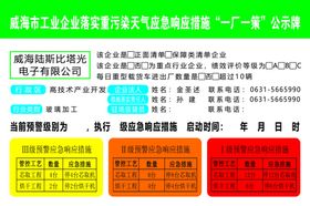 重污染天气一厂一策环保展板