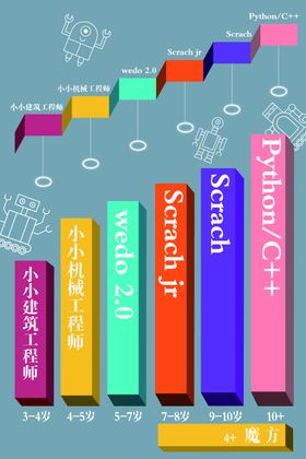 课程体系柱状图