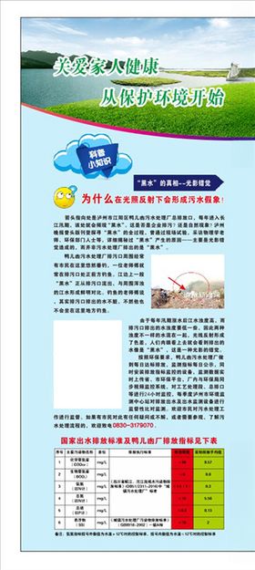 环保污水普及展板