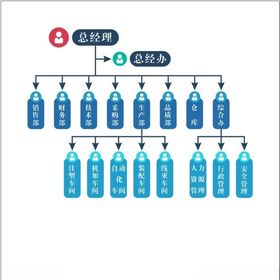 企业组织架构图