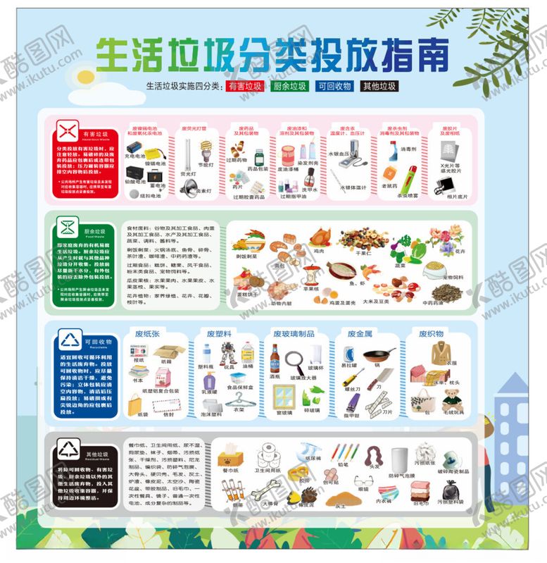 编号：65328110131236206358【酷图网】源文件下载-生活垃圾分类投放指南