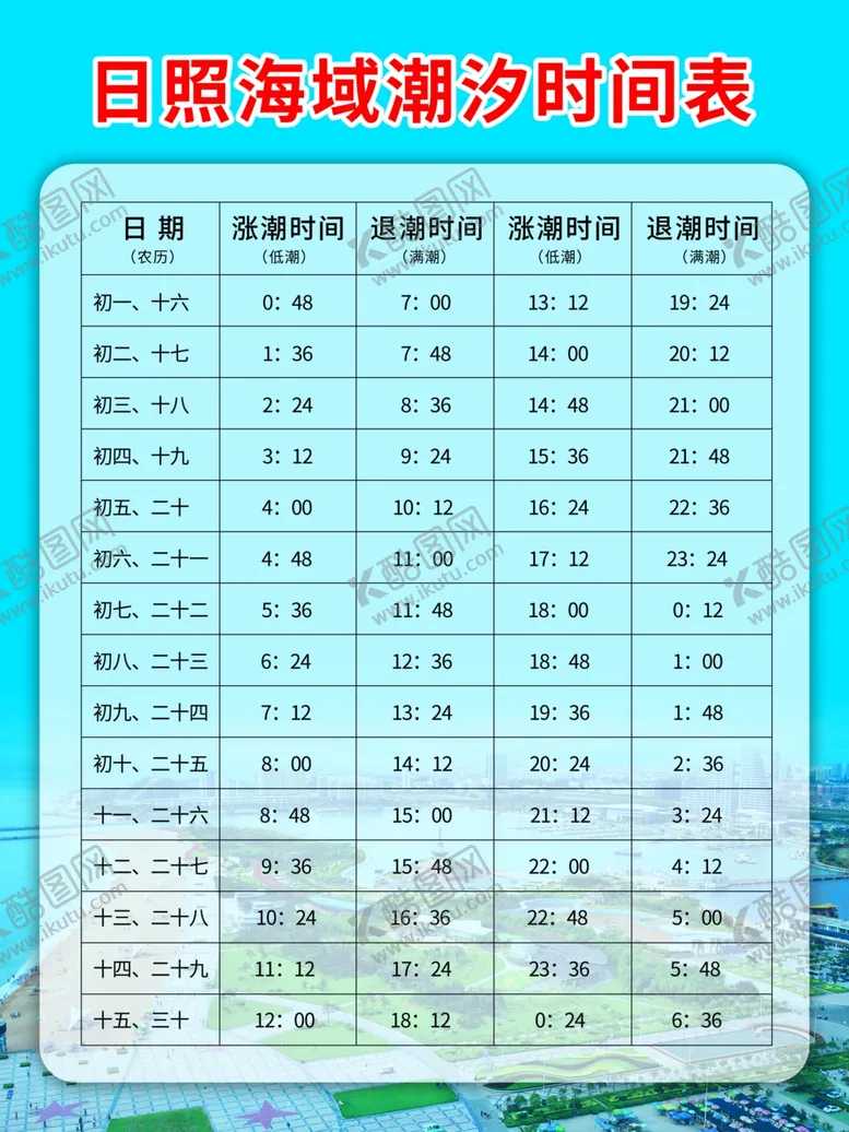 编号：81755101251733548543【酷图网】源文件下载-日照海域潮汐时间表