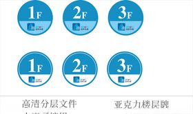 达利食品后勤牌亚克力UV样式