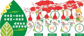 七步洗手法