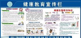健康教育宣传栏