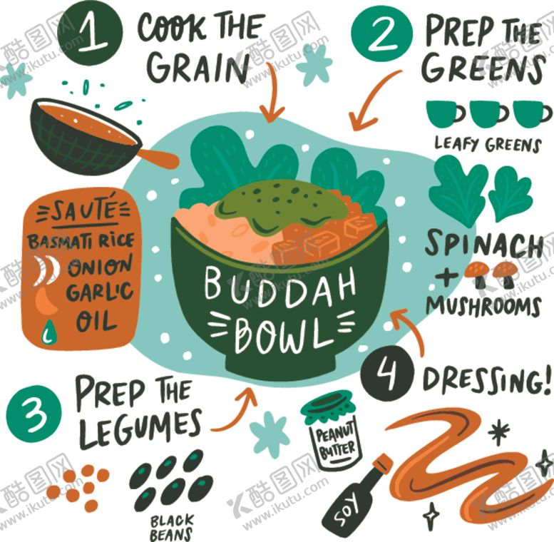 编号：12986509262008077124【酷图网】源文件下载-手绘美食