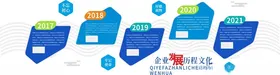 企业文化墙员工风采公司荣誉公司公司简介