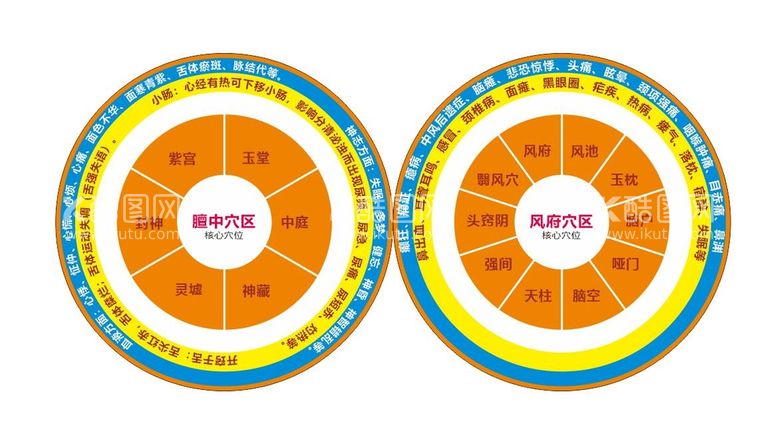 编号：11181612041324038130【酷图网】源文件下载-膻中穴  风府穴