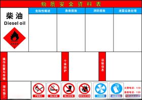 危险告知书物质安全资料表