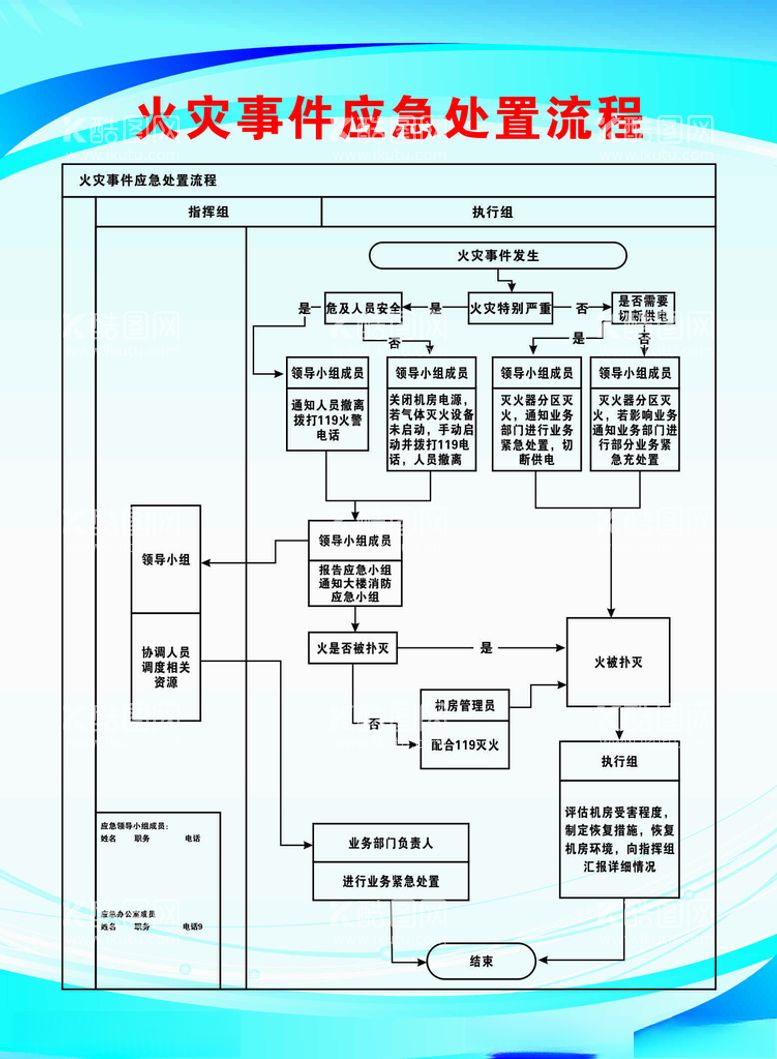 编号：85709303220124227726【酷图网】源文件下载-火灾事件应急处置流程