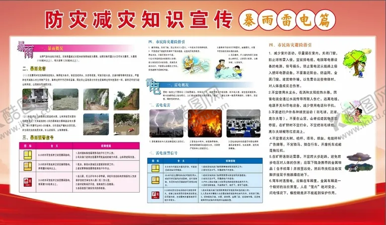编号：29129502201656334133【酷图网】源文件下载-防灾减灾展板