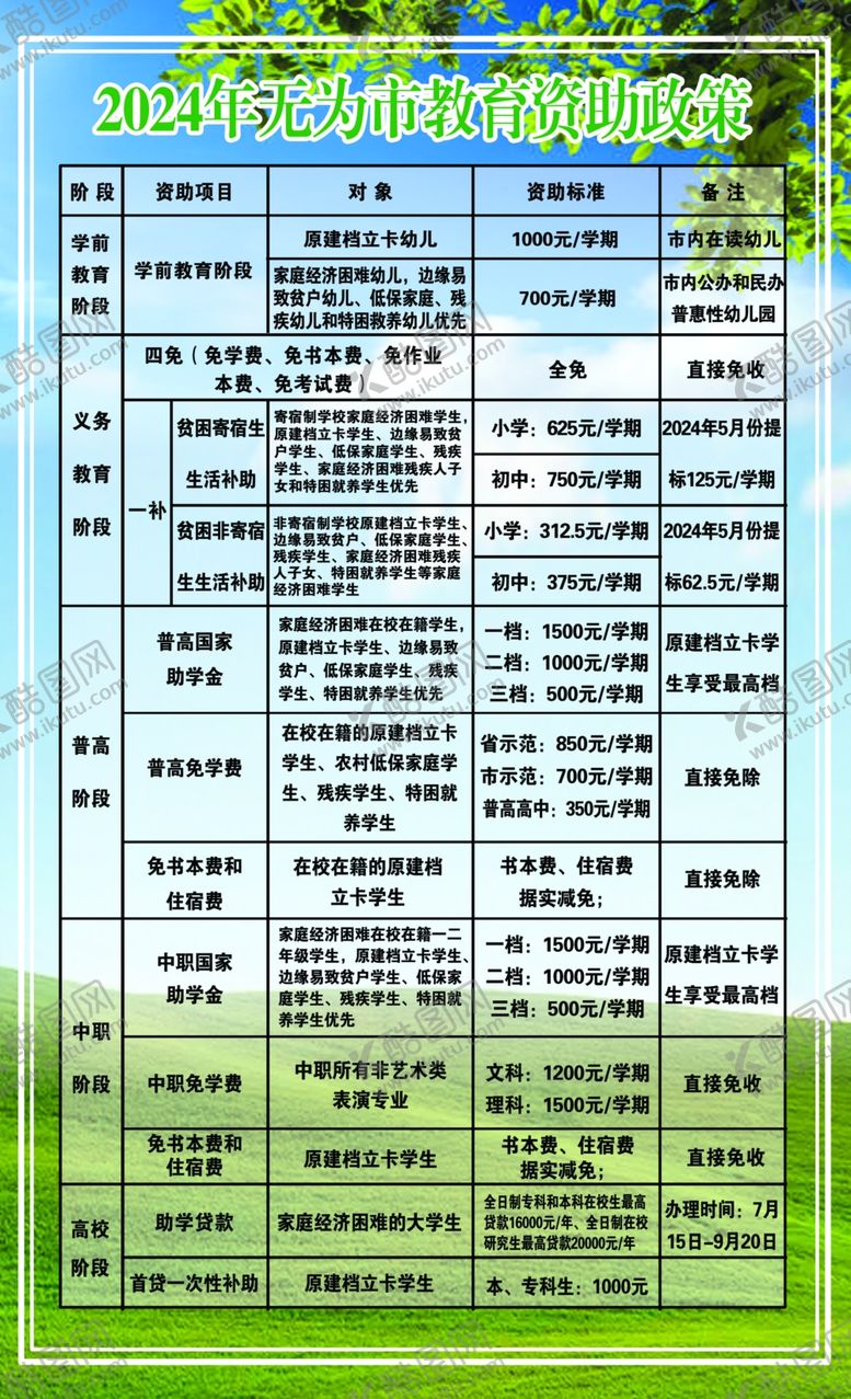 编号：44115702212359102326【酷图网】源文件下载-教育资助政策