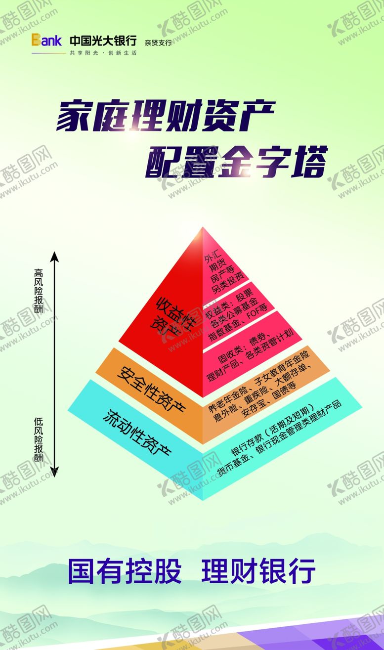 编号：30546906270256395131【酷图网】源文件下载-光大银行普尔家庭资产配置