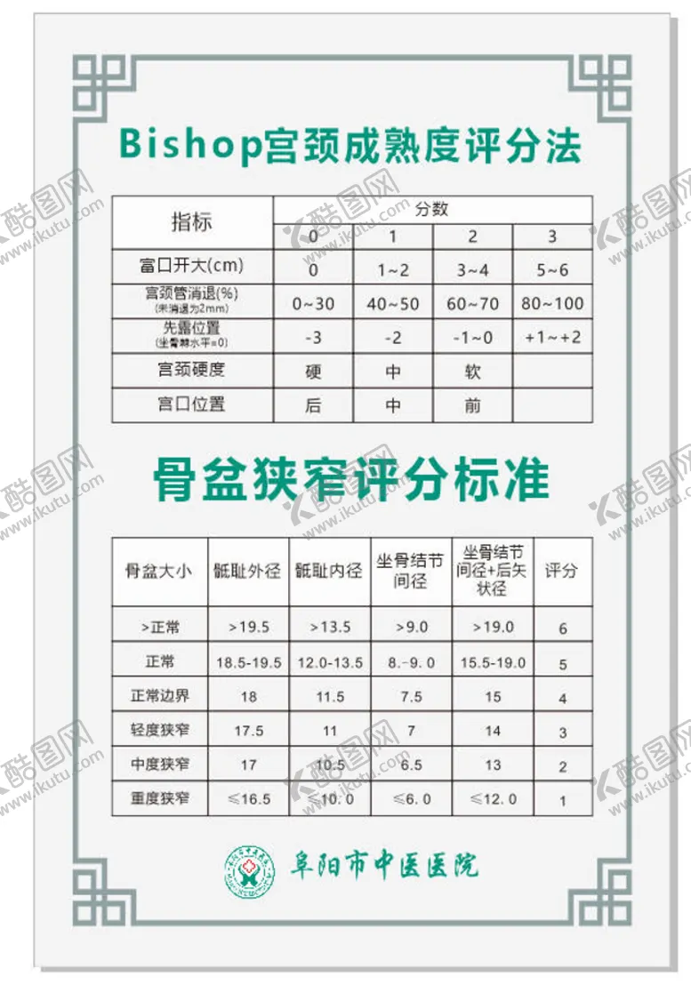编号：27032201260837142438【酷图网】源文件下载-Bishop宫颈成熟度评分法