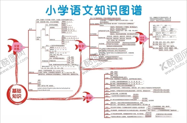 编号：97804709241340146286【酷图网】源文件下载-小学语文知识图谱