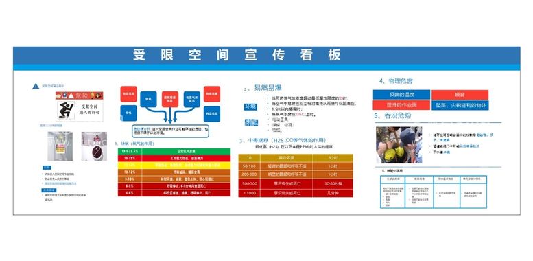 编号：57746411201817494178【酷图网】源文件下载-有限空间看板