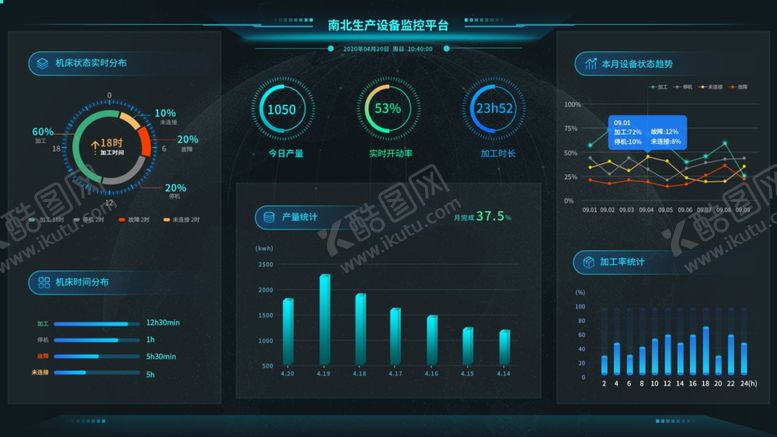 编号：34344512021124577863【酷图网】源文件下载-数据可视化UI 界面