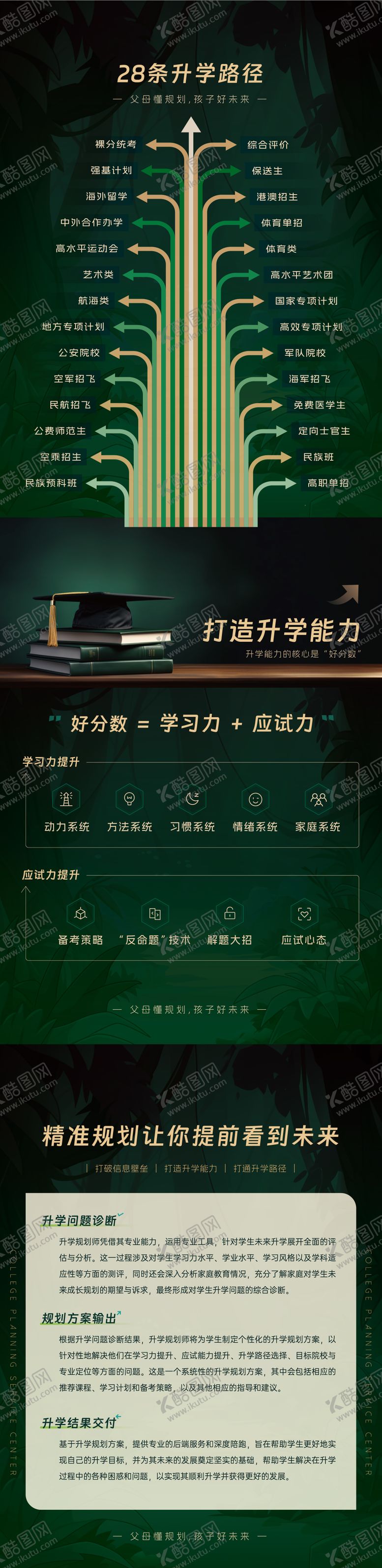 编号：89653204231324009077【酷图网】源文件下载-升学考试海报