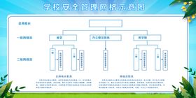 学校网格员展板