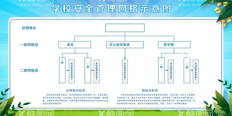 编号：15729811291833411702【酷图网】源文件下载-学校网格员展板