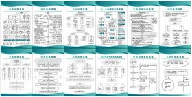 医生诊断流程处置抢救急救流程图