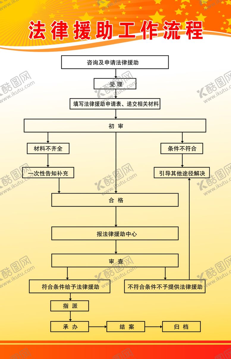 编号：26724406270323138119【酷图网】源文件下载-法律援助工作流程