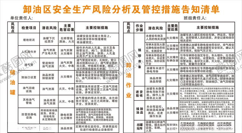编号：56337109202332401693【酷图网】源文件下载-卸油区安全生产风险分析