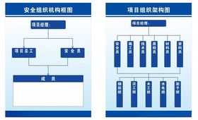 组织架构图表