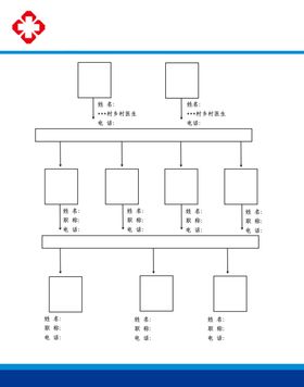 签约服务团队