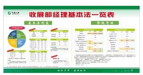 中国人寿晋升体系基本法