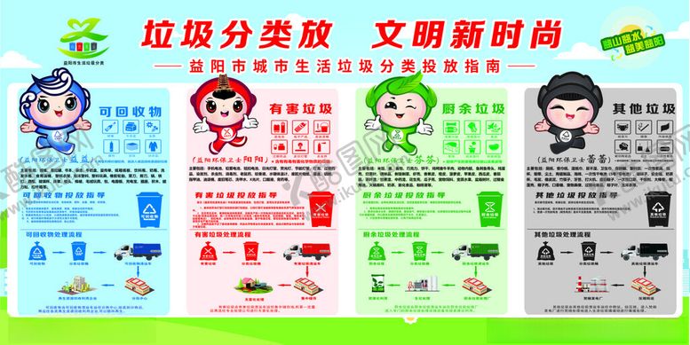 编号：94514211021006521679【酷图网】源文件下载-垃圾分类