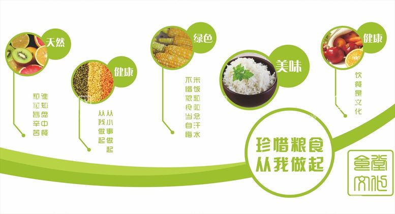 编号：57334311121749557870【酷图网】源文件下载-食堂文化墙