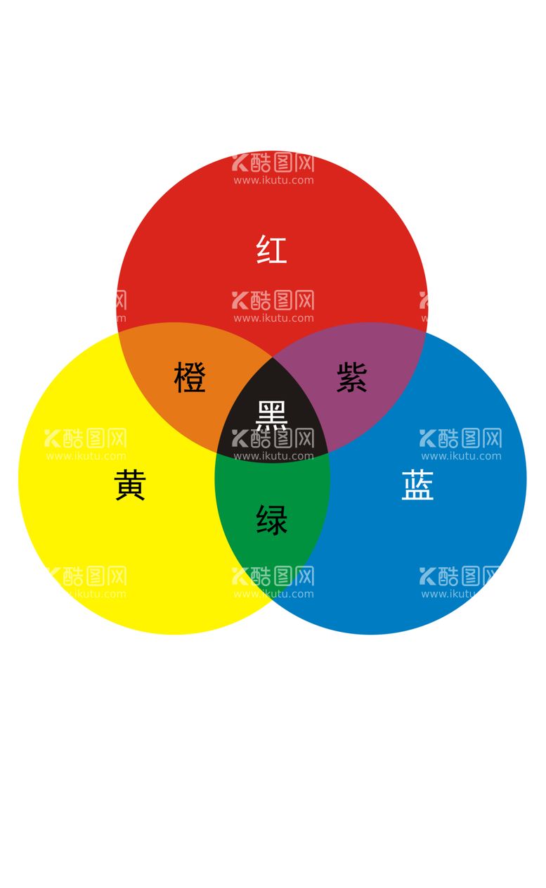 编号：33121712160646462882【酷图网】源文件下载-颜料三原色 