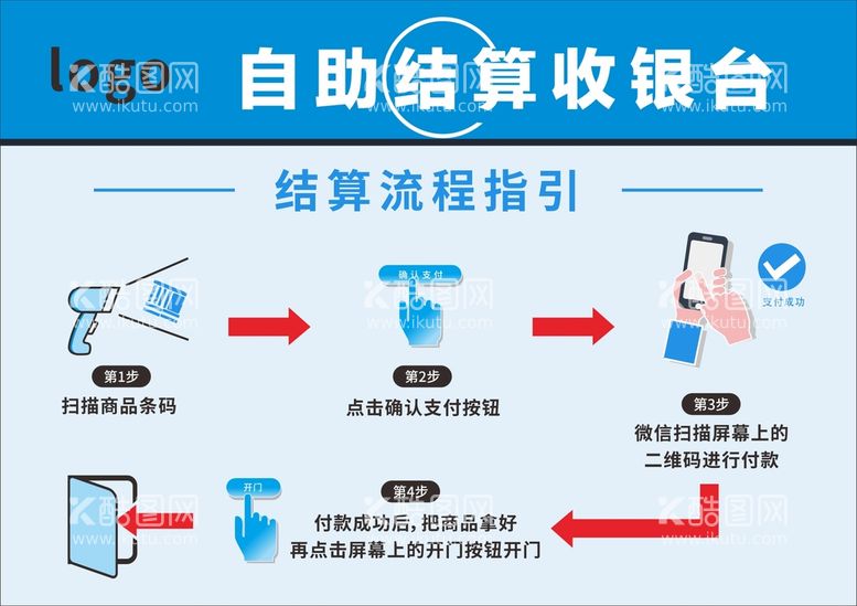 编号：25111710180023245200【酷图网】源文件下载-自助结算流程图