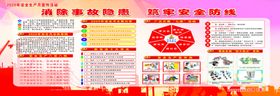 安生生产月宣传栏