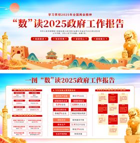 2025政府工作报告海报展板