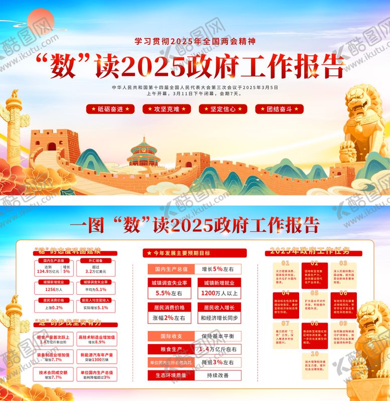 编号：88298005011902341387【酷图网】源文件下载-2025政府工作报告海报展板