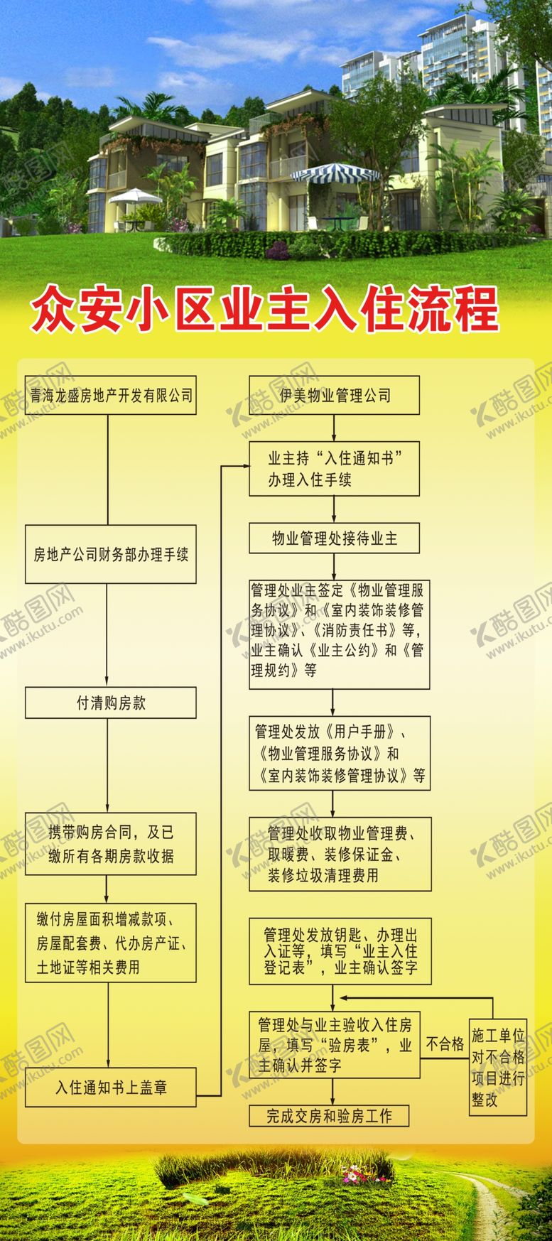 编号：52508511300241124726【酷图网】源文件下载-楼房展架