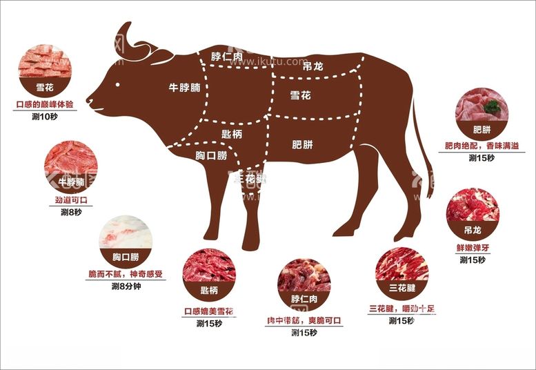 编号：26510112161545356624【酷图网】源文件下载-牛肉分解图