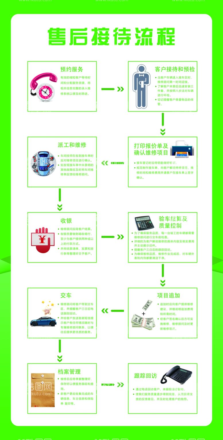 编号：67316512031501431703【酷图网】源文件下载-售后接待流程