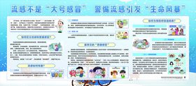 2025年流感预防知识展板
