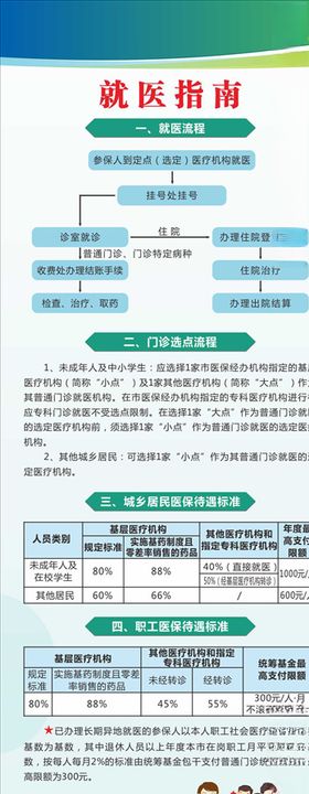 就医指南