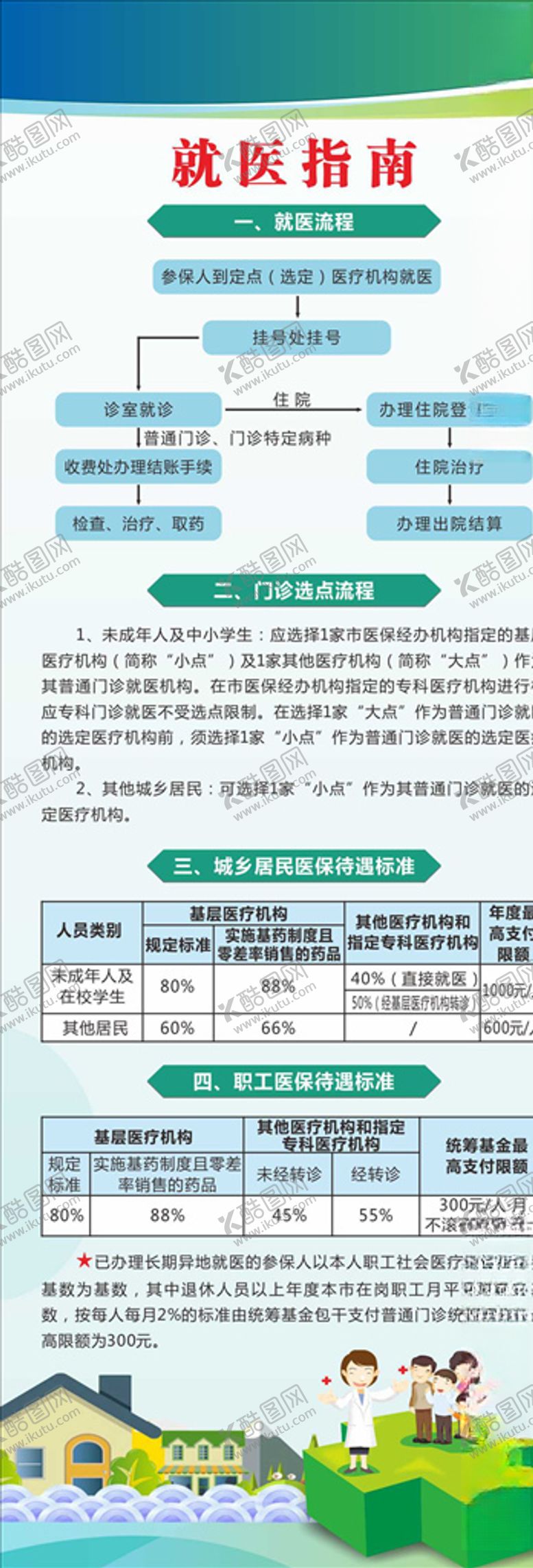 编号：48957407091518344315【酷图网】源文件下载-就医指南