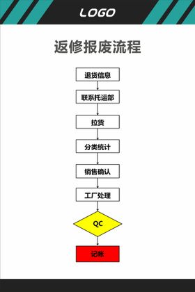 实验室仪器报损报废制度