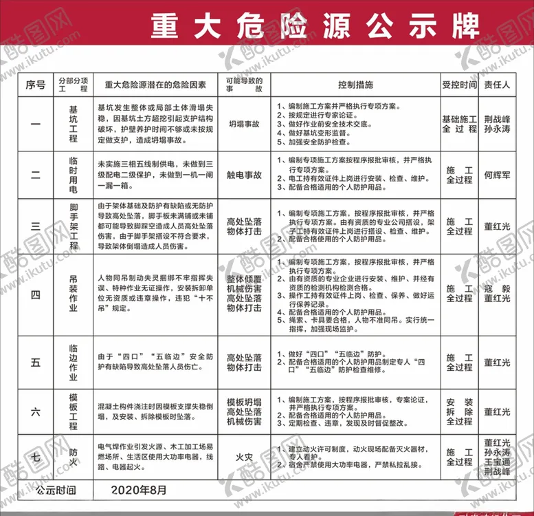 编号：52237406260910557876【酷图网】源文件下载-建工重大危险公示牌