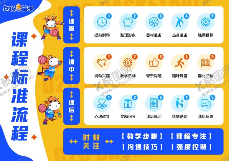编号：48197001260347276048【酷图网】源文件下载-篮球课程标准流程
