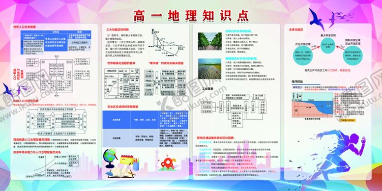 编号：16393609200305359013【酷图网】源文件下载-地理知识点