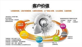 客户价值科技宣传图片