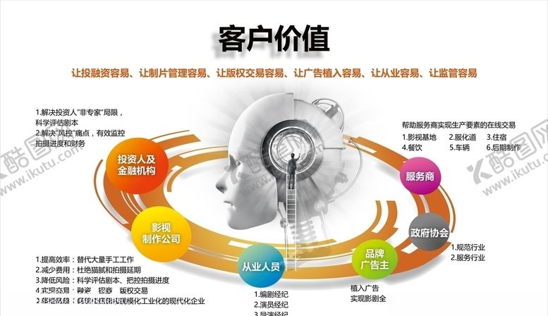 编号：31493207130254053731【酷图网】源文件下载-客户价值科技宣传图片