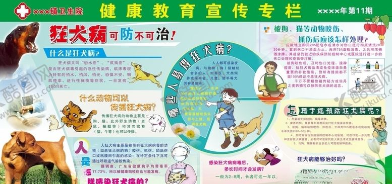 编号：55547110110114215339【酷图网】源文件下载-狂犬病预防知识